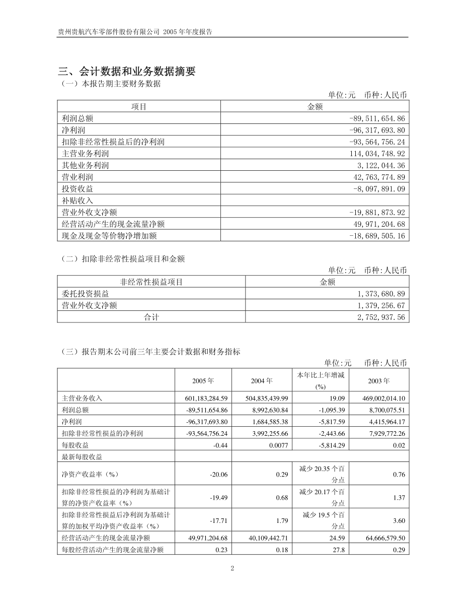 600523_2005_贵航股份_贵航股份2005年年度报告_2006-03-27.pdf_第3页