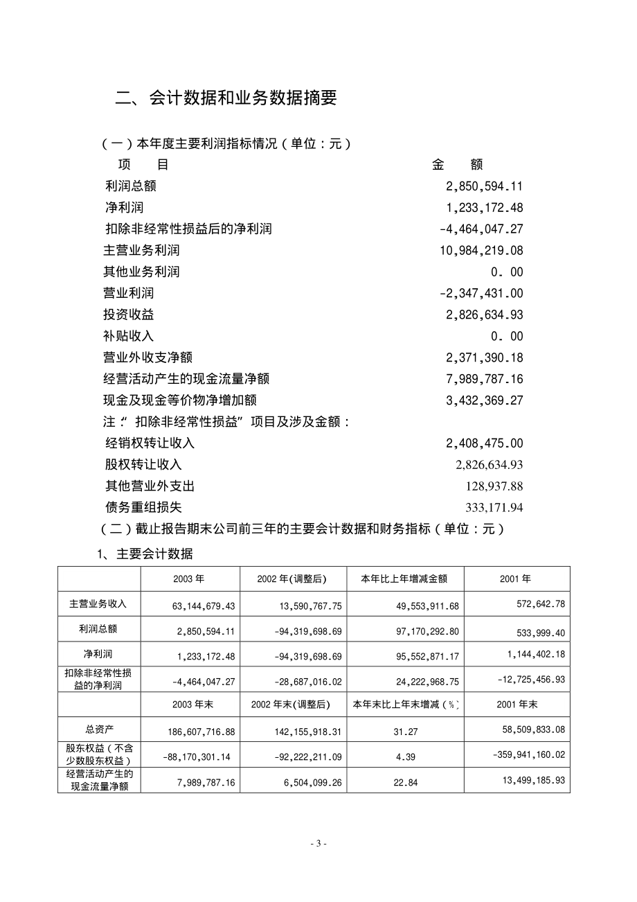 600759_2003_洲际油气_ST琼华侨2003年年度报告_2004-03-18.pdf_第3页