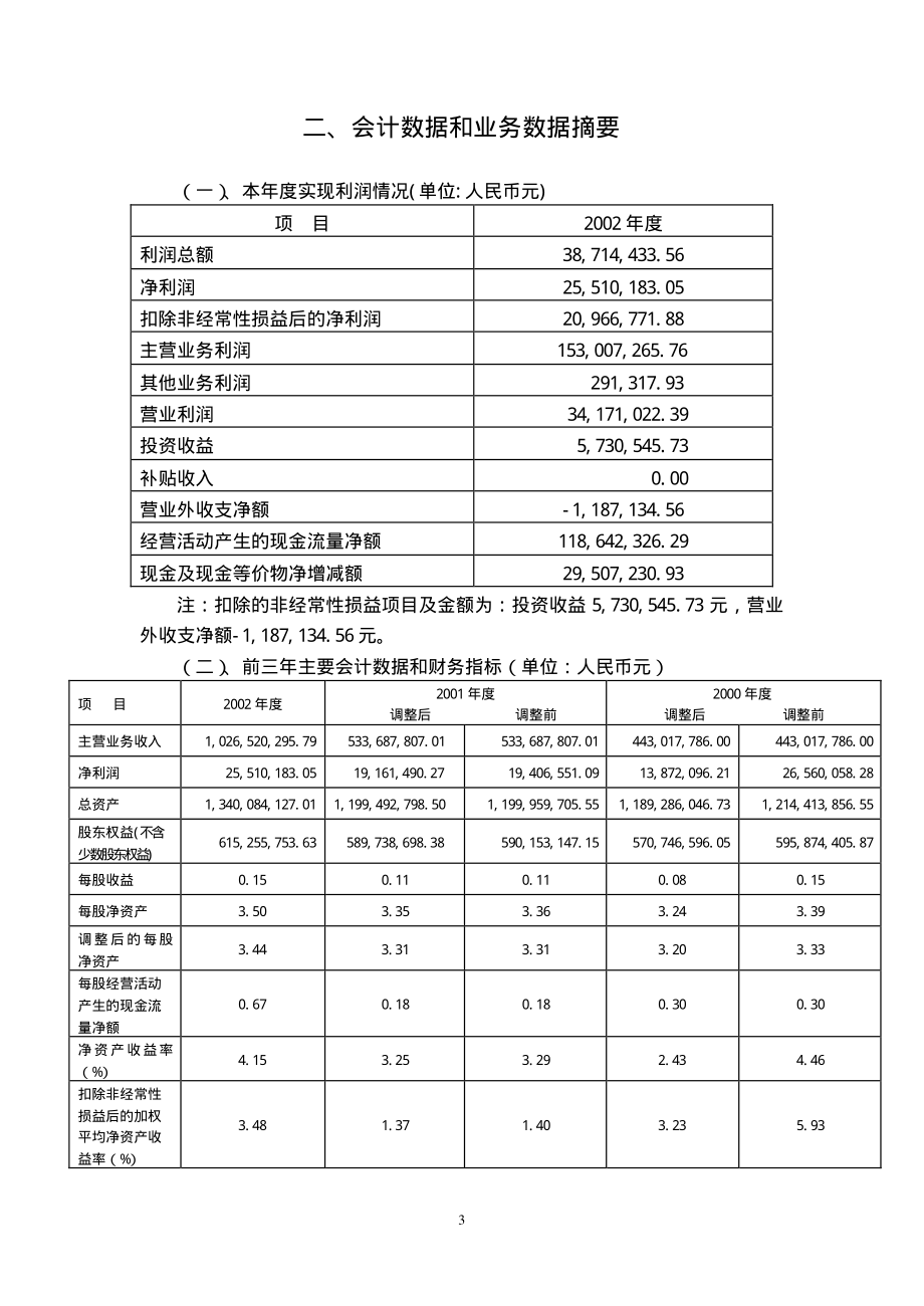 600162_2002_香江控股_山东临工2002年年度报告_2003-03-21.pdf_第3页