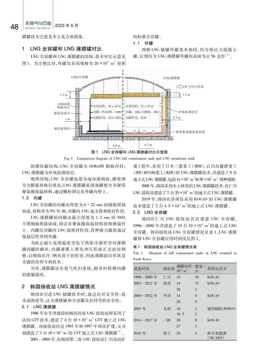 韩国LNG薄膜罐技术本土化对中国的启示.pdf_第2页