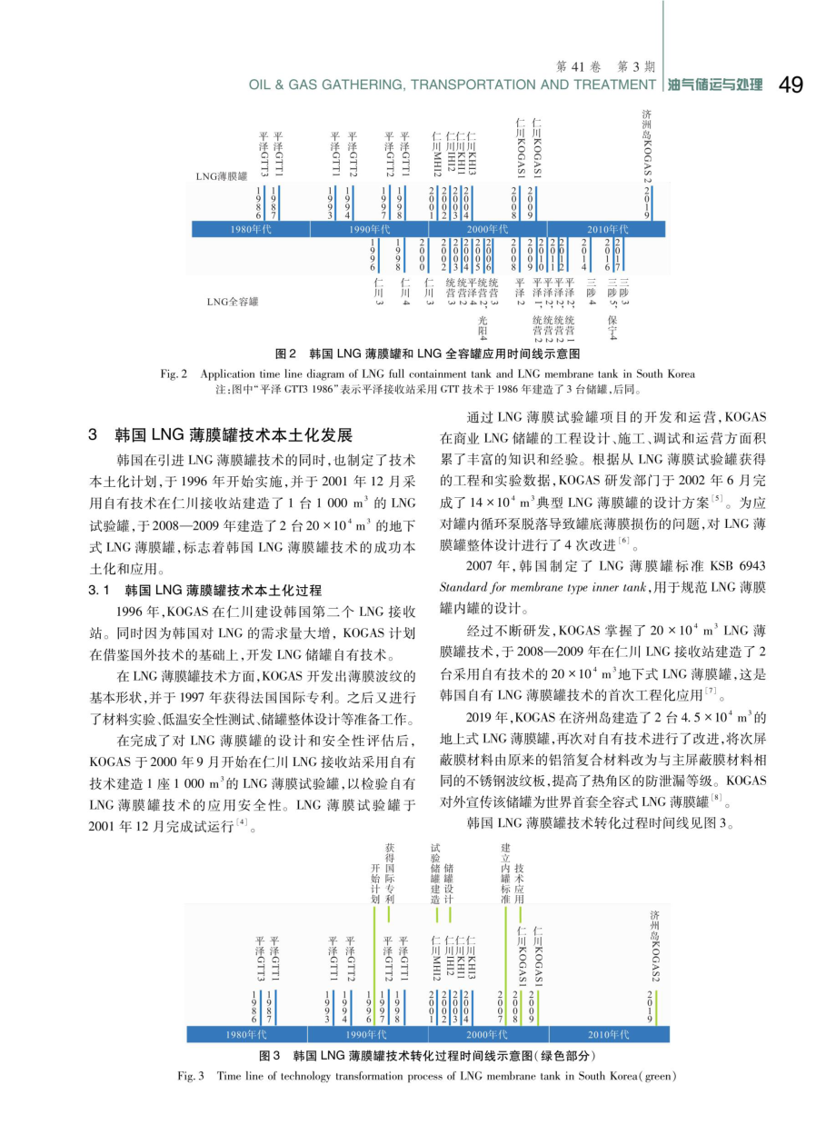 韩国LNG薄膜罐技术本土化对中国的启示.pdf_第3页