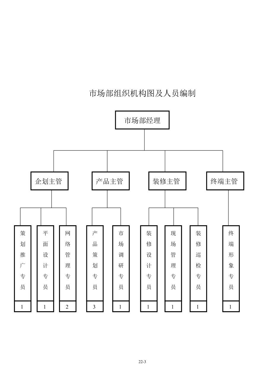 01-某公司市场部岗位说明书.doc_第3页