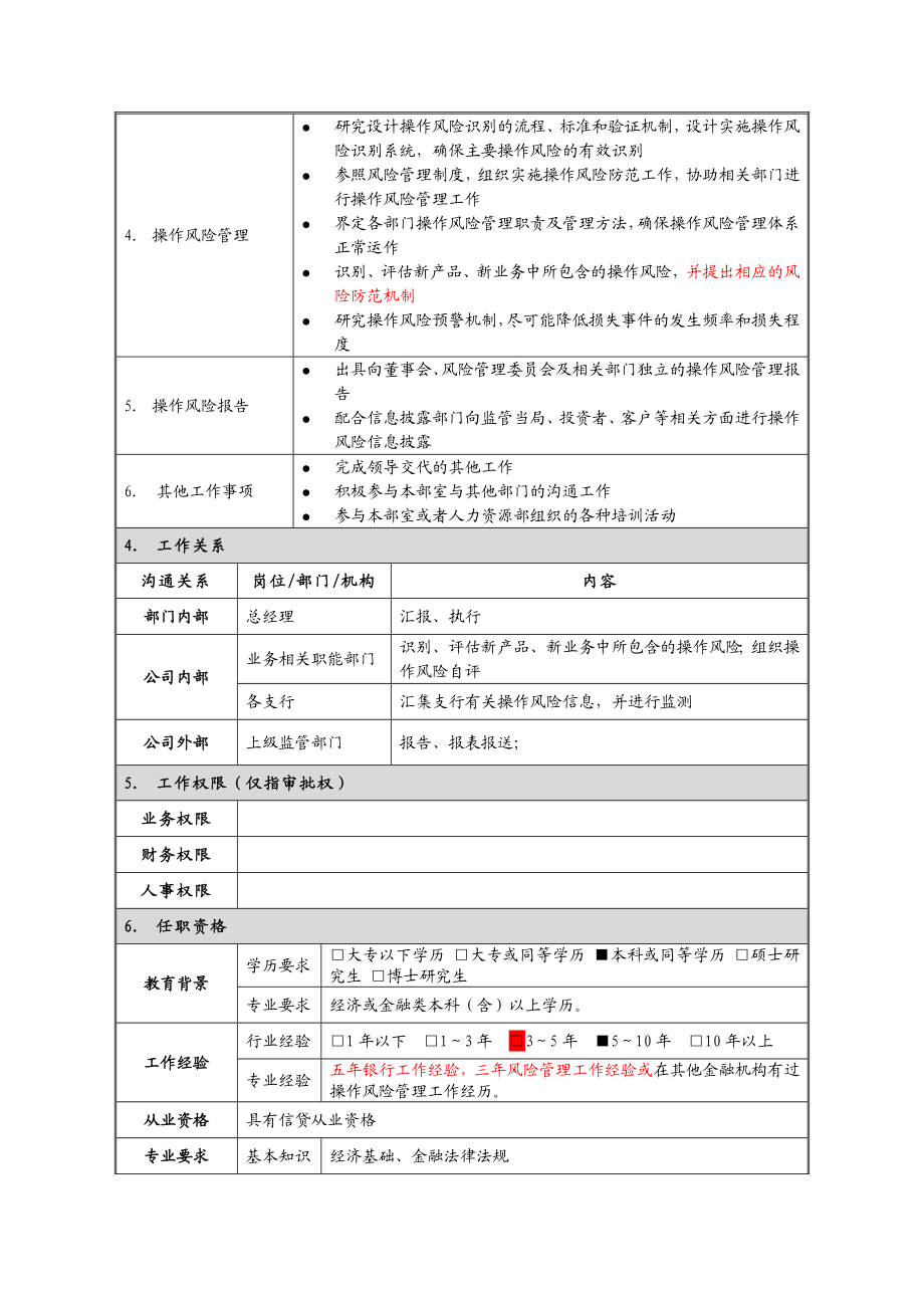 岗位说明书--风险管理部--操作风险管理岗.doc_第2页