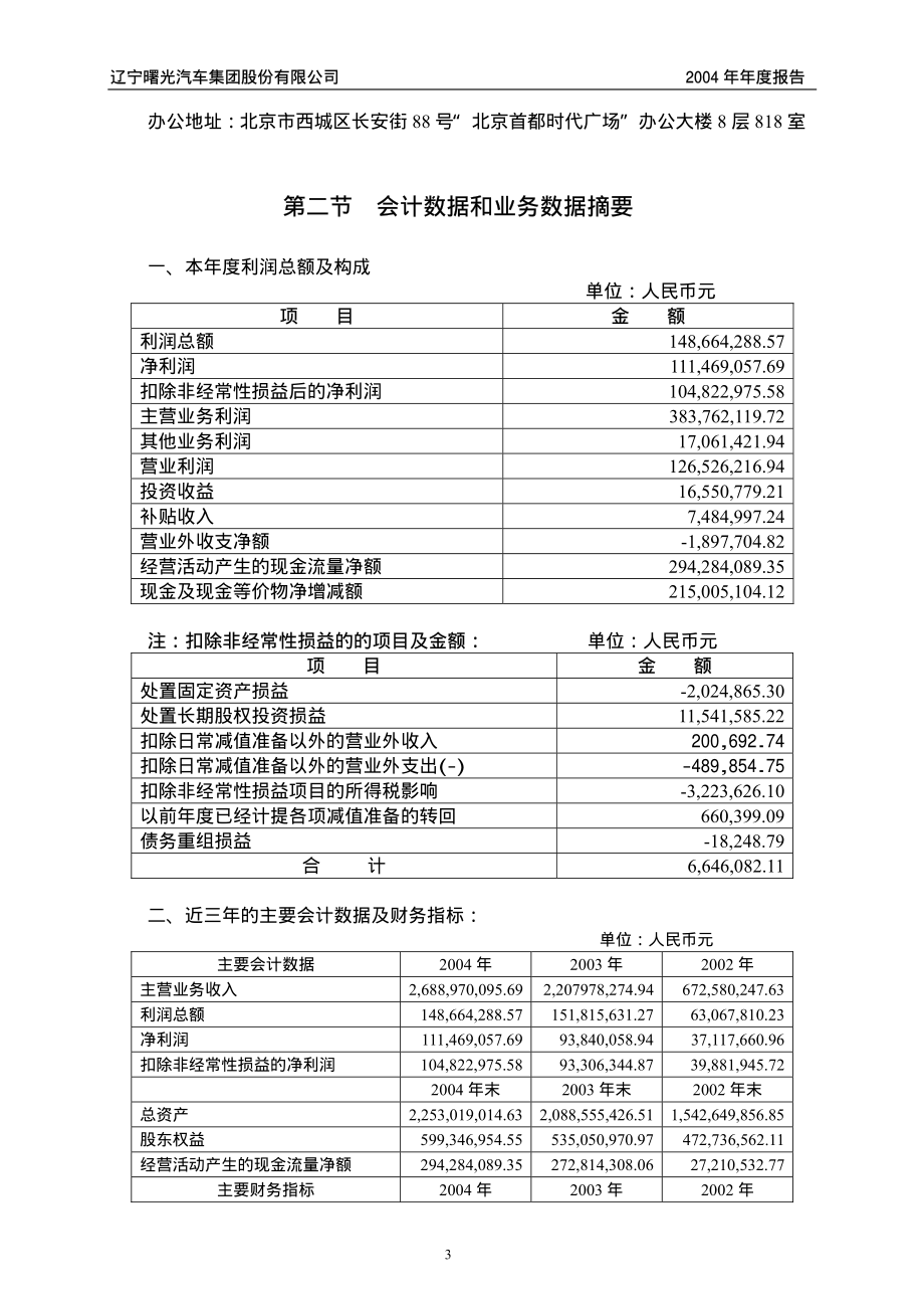 600303_2004_曙光股份_曙光股份2004年年度报告_2005-01-28.pdf_第3页