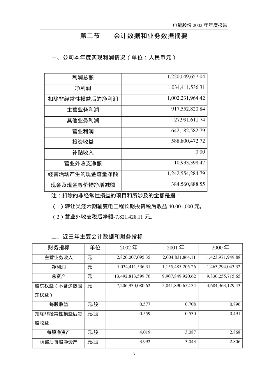 600642_2002_申能股份_申能股份2002年年度报告_2003-04-24.pdf_第3页