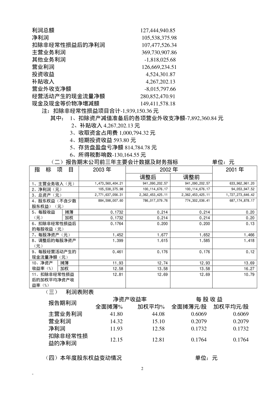 000510_2003_新金路_金路集团2003年年度报告_2004-03-15.pdf_第2页