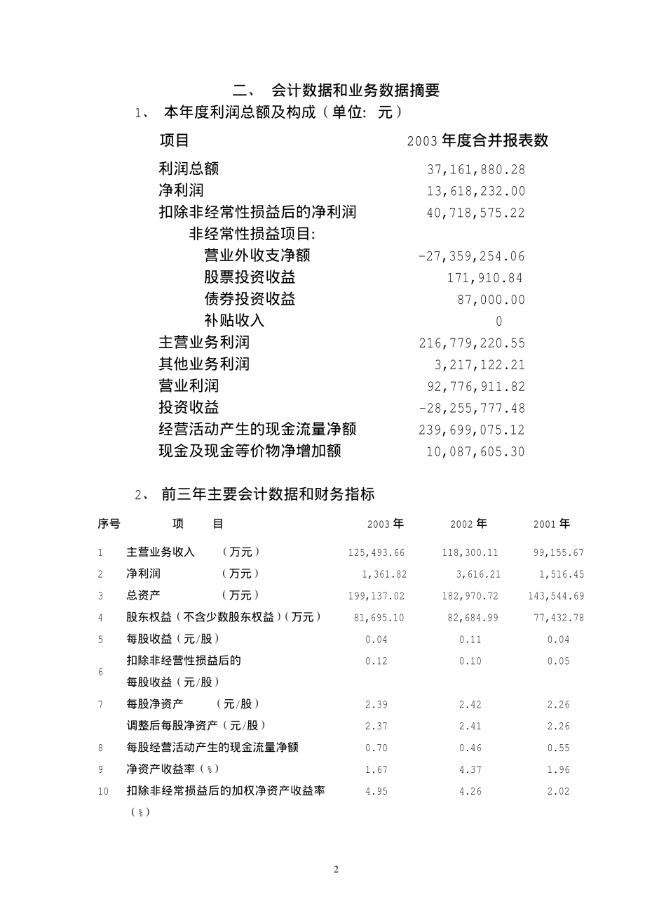 000782_2003_美达股份_美达股份2003年年度报告_2004-04-07.pdf_第3页