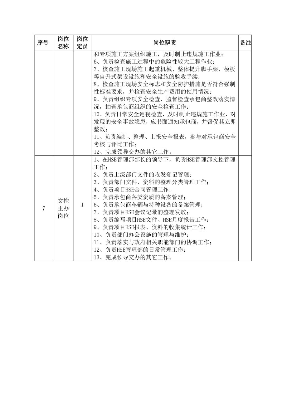 石油石化HSE管理部部门岗位职责.doc_第3页