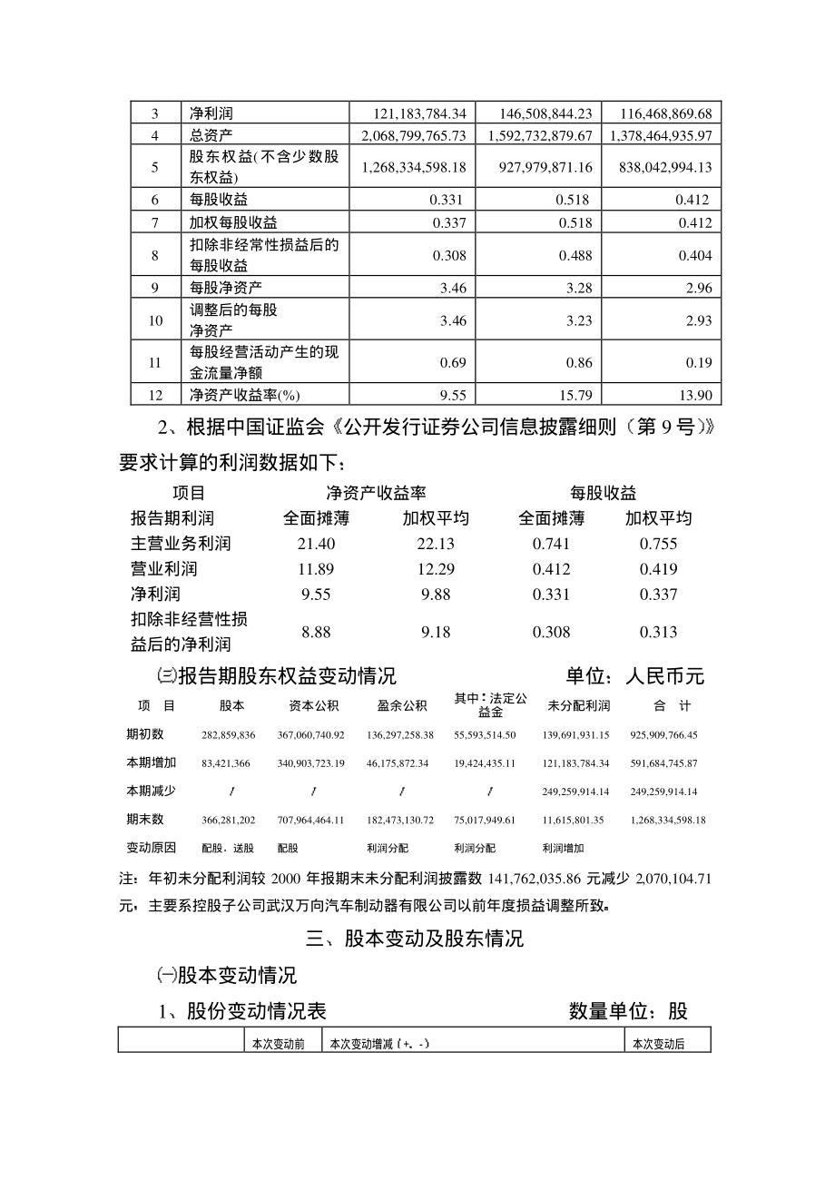 000559_2001_万向钱潮_万向钱潮2001年年度报告_2002-03-29.pdf_第3页