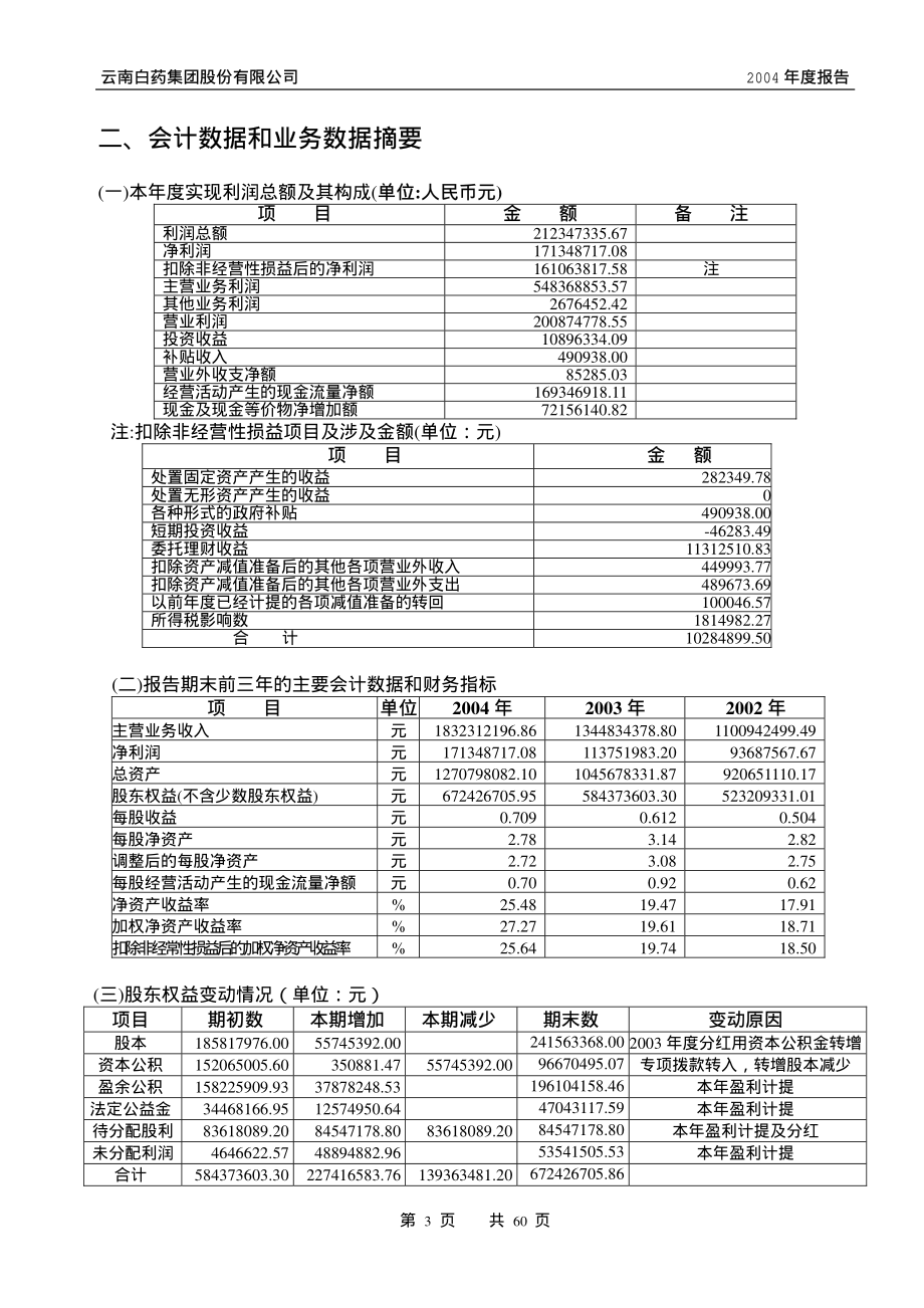 000538_2004_云南白药_云南白药2004年年度报告_2005-03-03.pdf_第3页