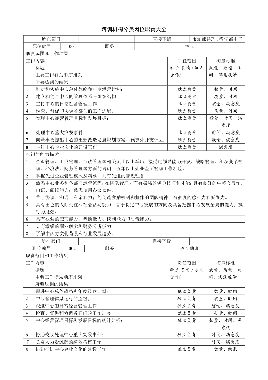 学校及培训机构岗位职责大全.doc_第1页