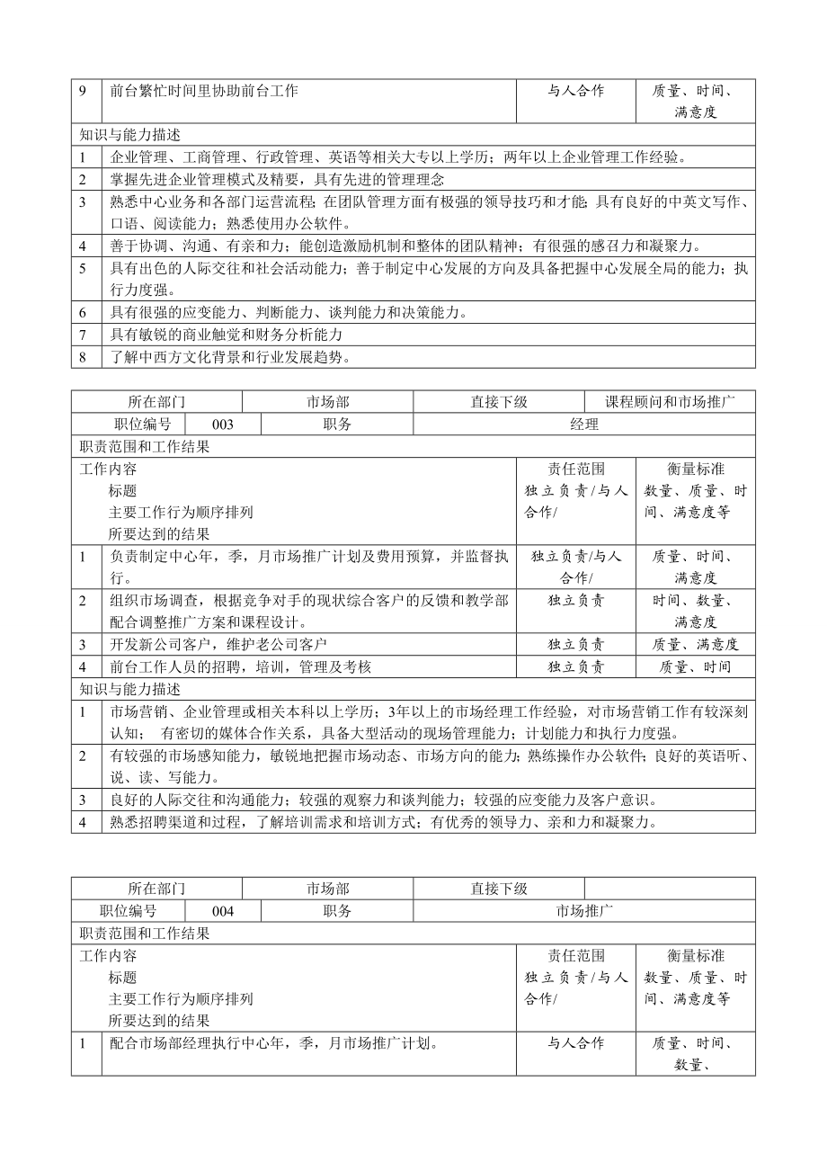 学校及培训机构岗位职责大全.doc_第2页