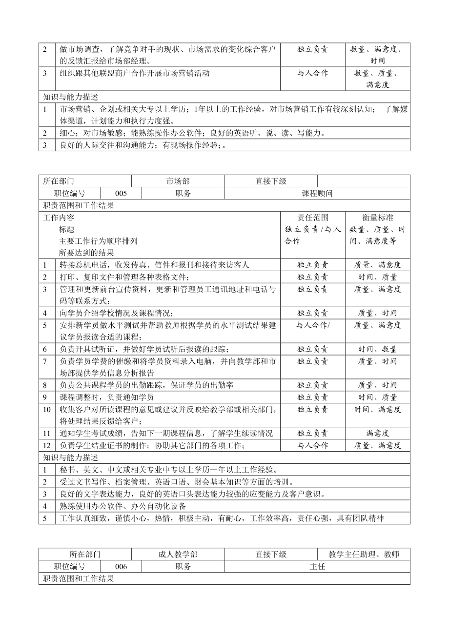 学校及培训机构岗位职责大全.doc_第3页