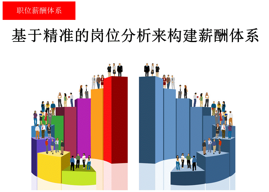 HR 进阶：基于精准的岗位分析来构建薪酬体系.ppt_第1页