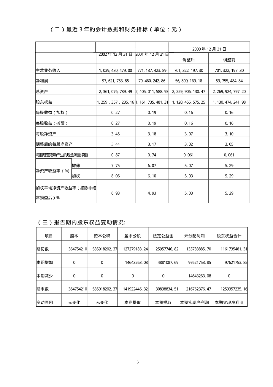 600789_2002_鲁抗医药_鲁抗医药2002年年度报告_2003-03-02.pdf_第3页