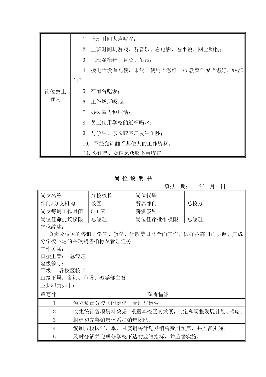 a培训学校全岗位职责说明书.doc_第2页