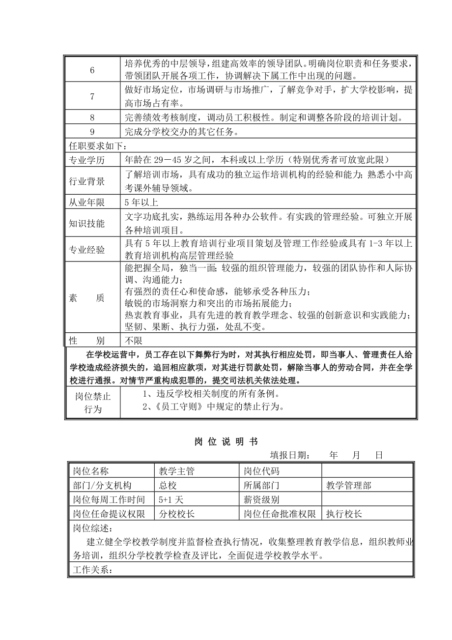 a培训学校全岗位职责说明书.doc_第3页