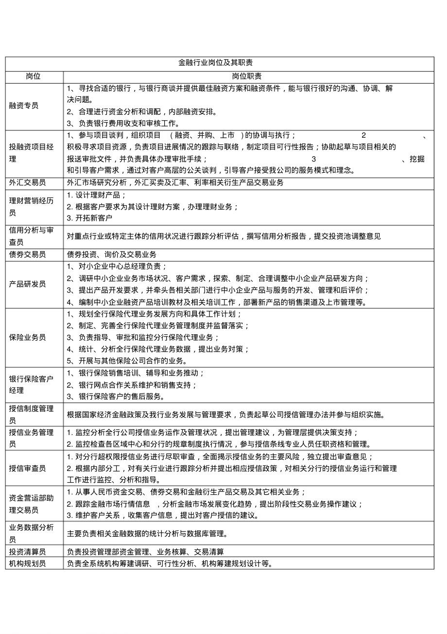 金融行业岗位及其职责.pdf_第1页