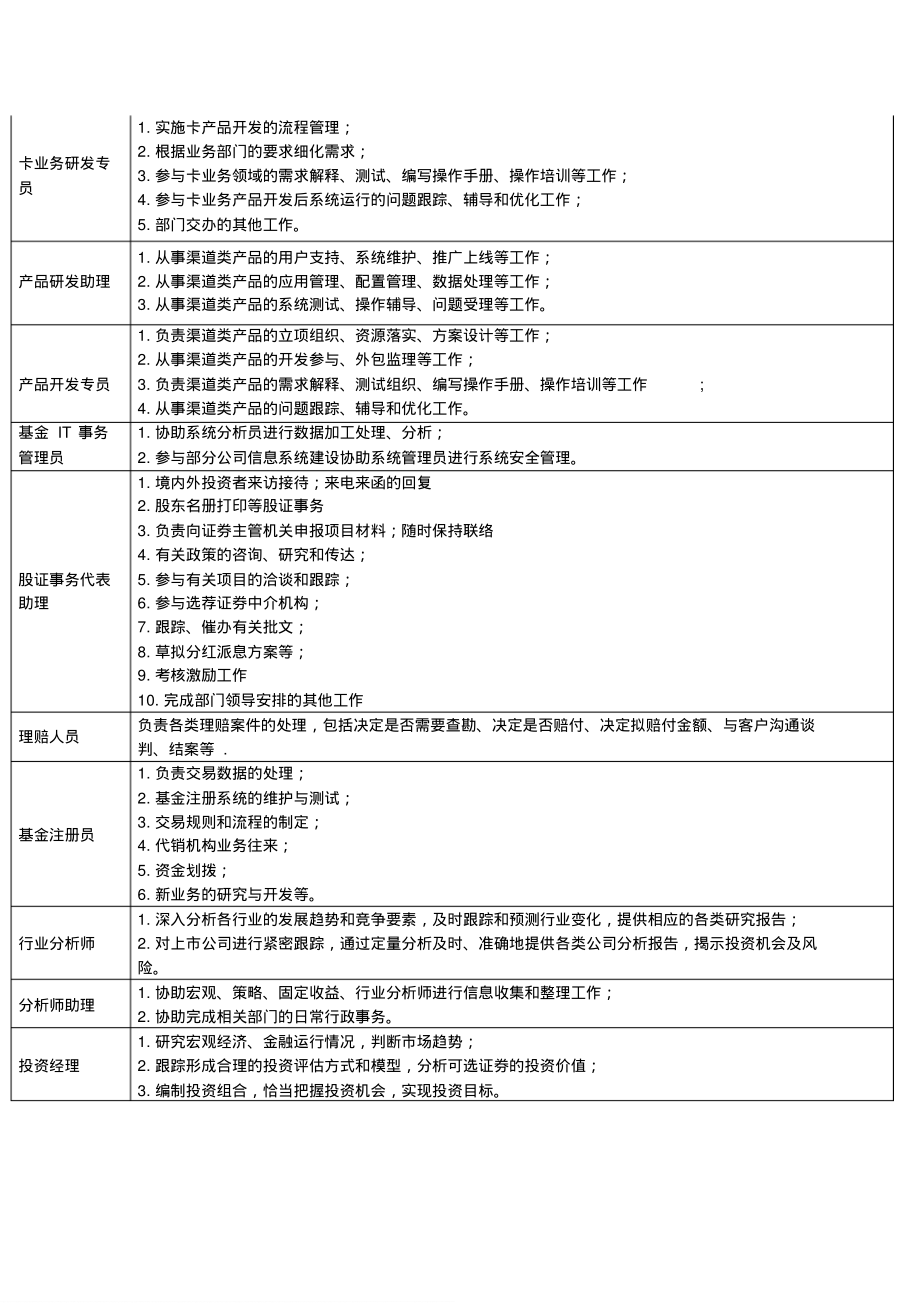 金融行业岗位及其职责.pdf_第3页