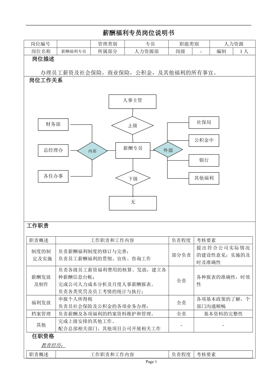 11-薪酬绩效专员岗位职责说明书.doc_第1页