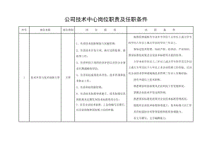 公司技术中心岗位职责及任职条件.doc