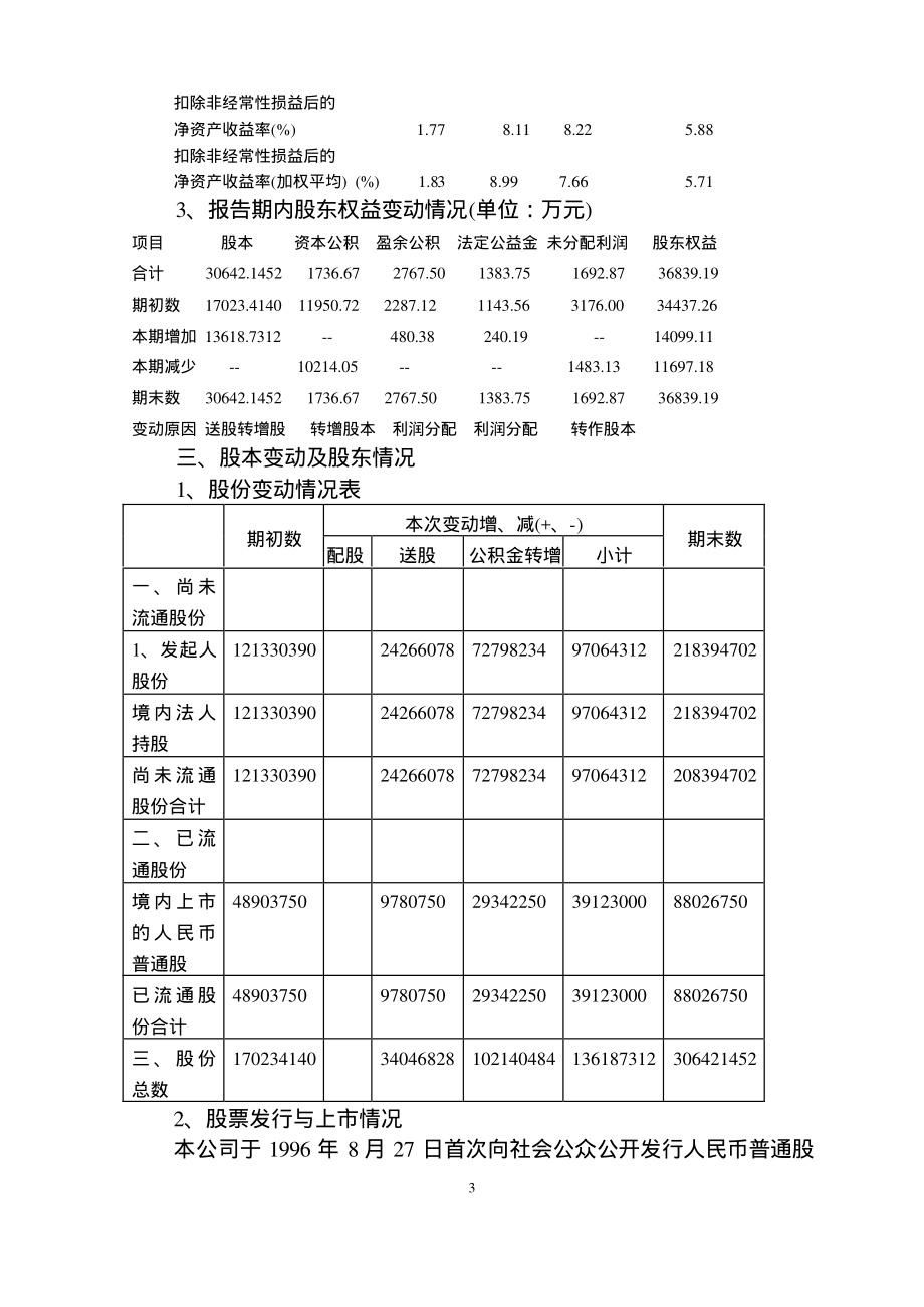 600746_2001_江苏索普_江苏索普2001年年度报告_2002-03-11.pdf_第3页