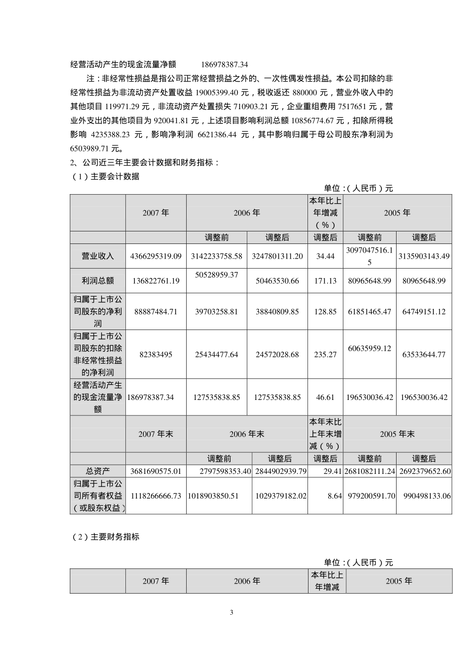 000599_2007_青岛双星_2007年年度报告_2008-02-01.pdf_第3页