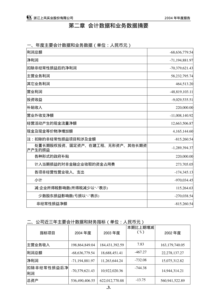 000967_2004_盈峰环境_上风高科2004年年度报告_2005-04-12.pdf_第3页