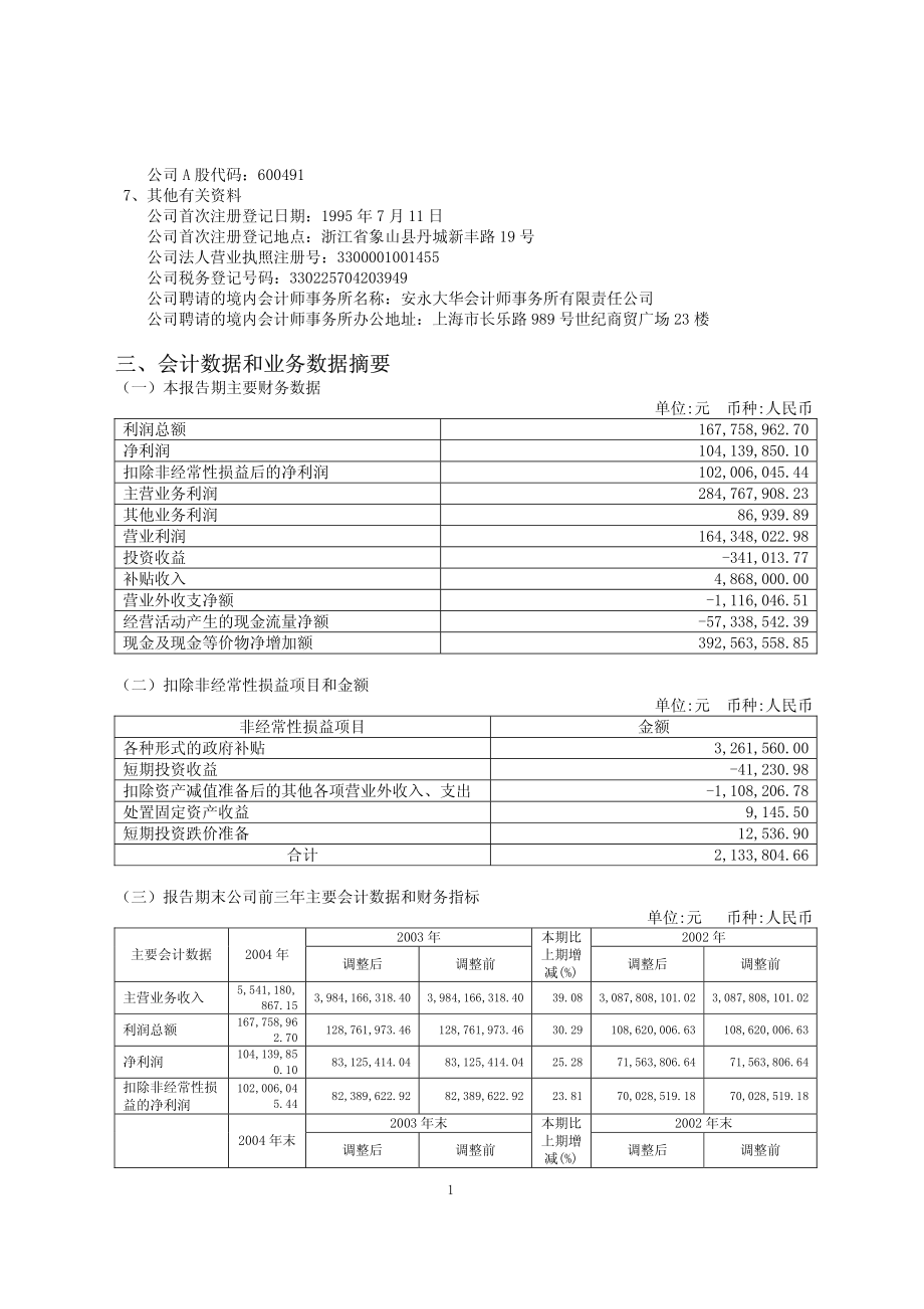 600491_2004_龙元建设_龙元建设2004年年度报告_2005-03-24.pdf_第3页