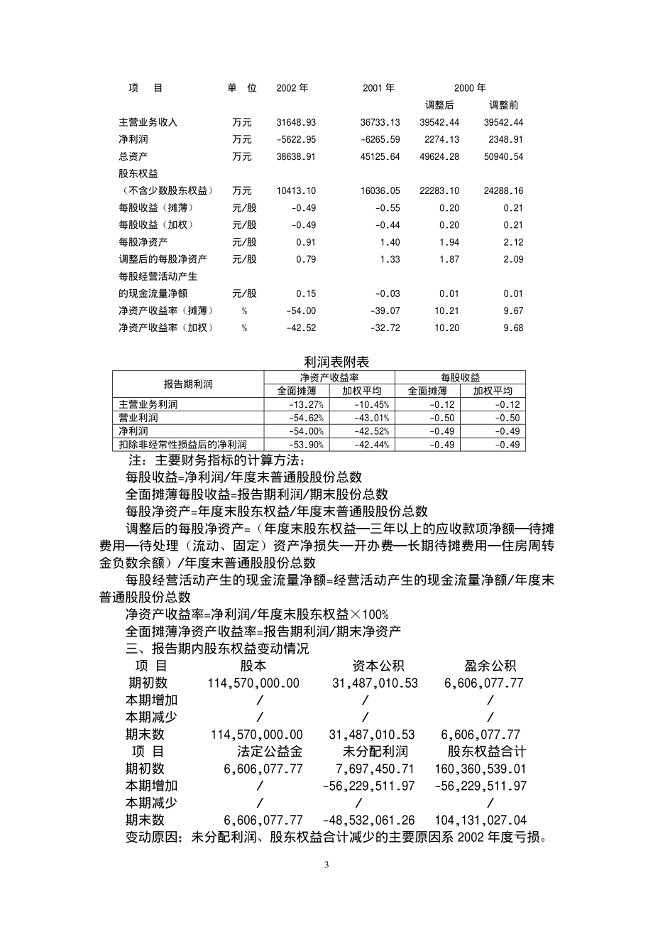 000809_2002_铁岭新城_第一纺织2002年年度报告_2003-02-20.pdf_第3页