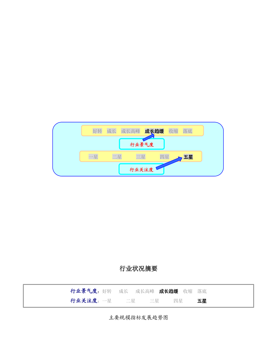 版中国电机制造行业报告.doc_第1页