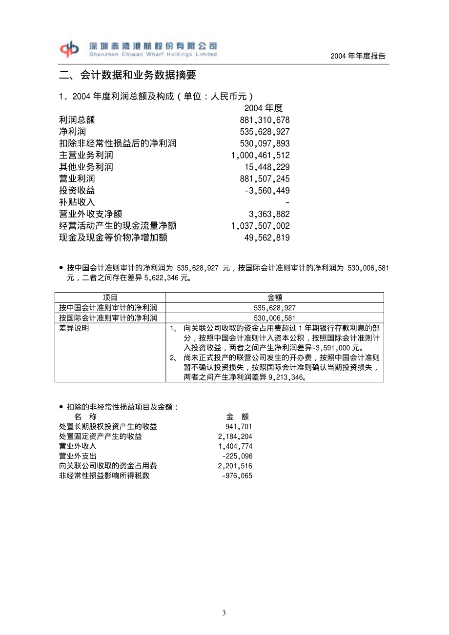 000022_2004_深赤湾A_深赤湾A2004年年度报告_2005-03-30.pdf_第3页