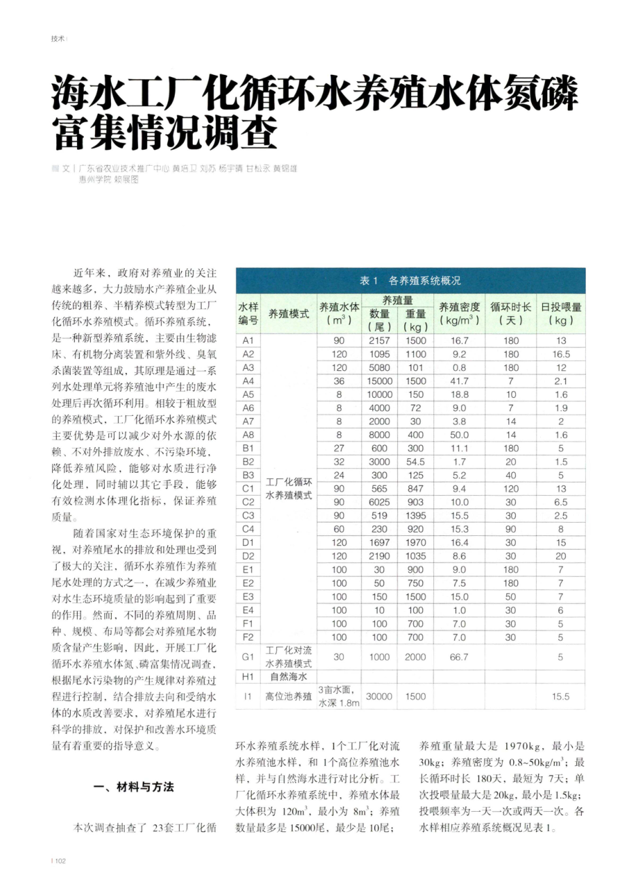 海水工厂化循环水养殖水体氮磷富集情况调查.pdf_第1页