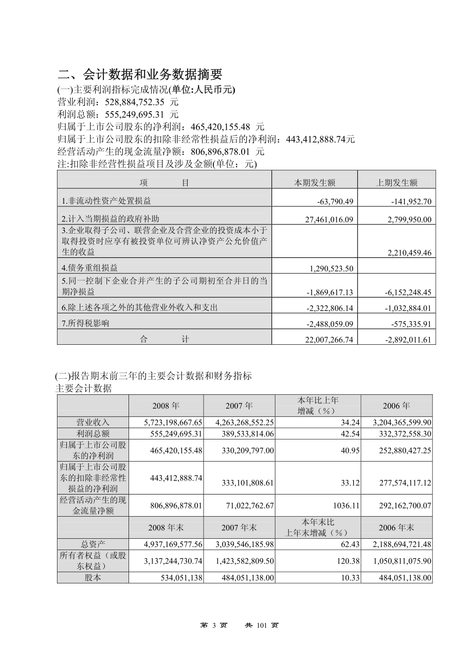 000538_2008_云南白药_2008年年度报告_2009-04-23.pdf_第3页