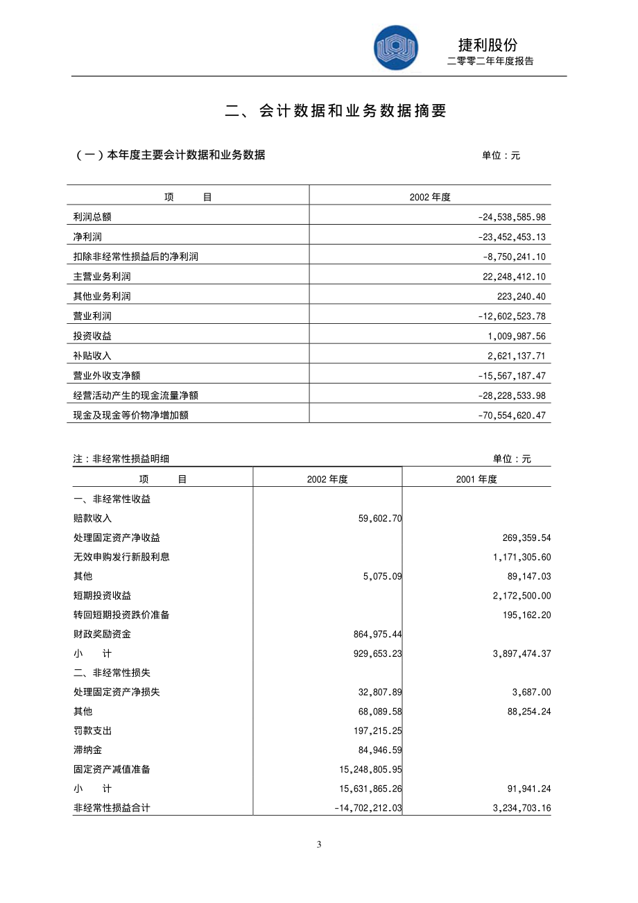 000996_2002_中国中期_捷利股份2002年年度报告_2003-04-18.pdf_第3页