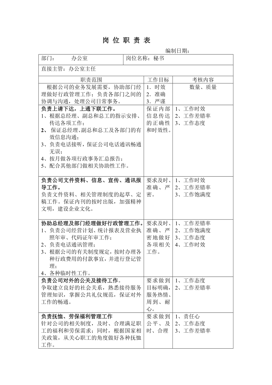 办公室岗位职责表.doc_第1页