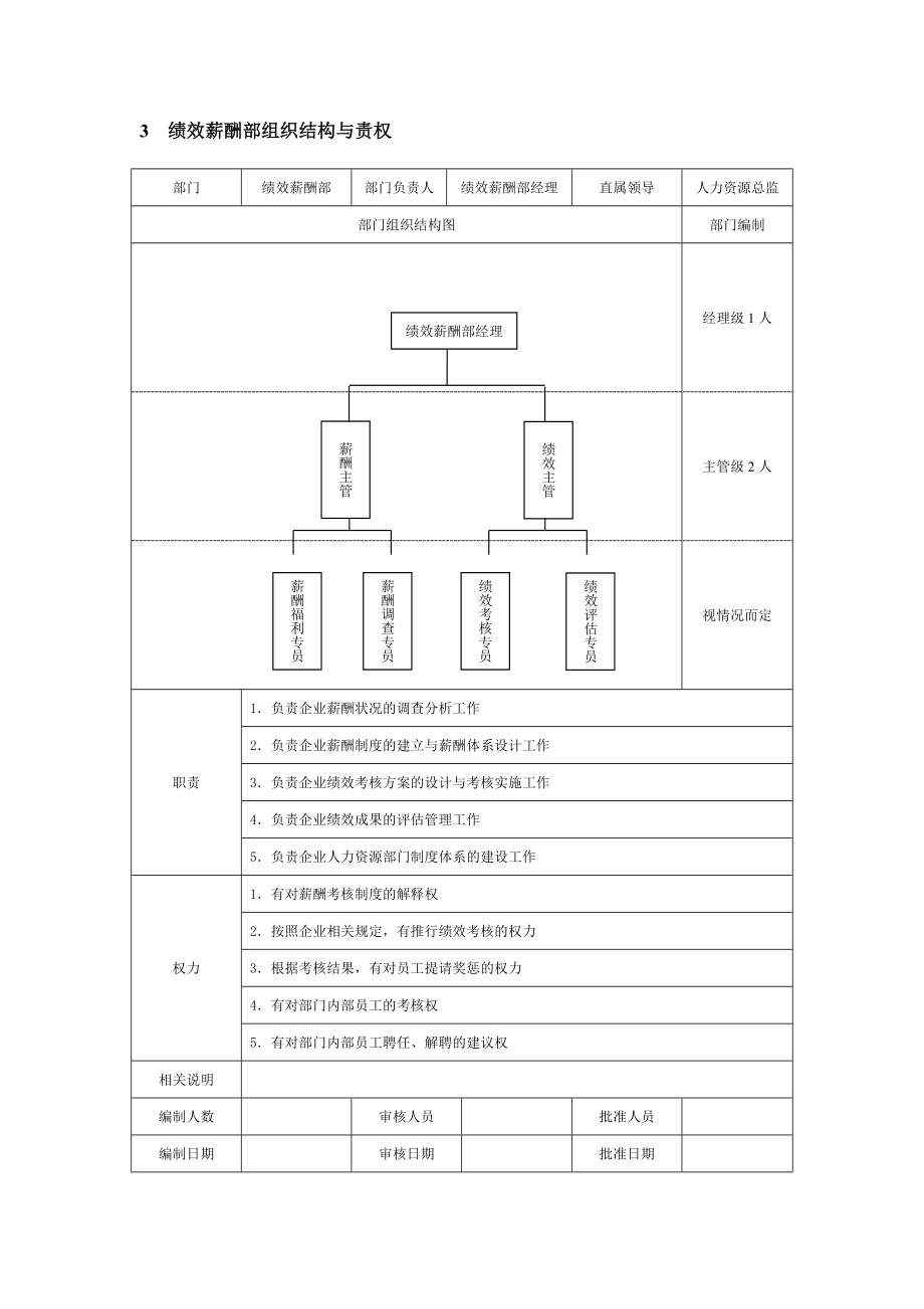 人力资源类部门组织结构与责权.docx_第3页