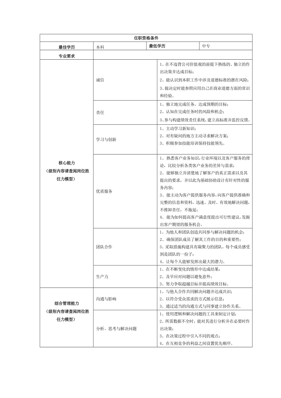 销售部销售岗位说明书.doc_第2页