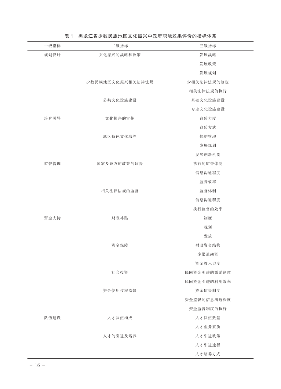 黑龙江省少数民族地区文化振兴中的政府职能作用研究——基于层次分析法.pdf_第3页