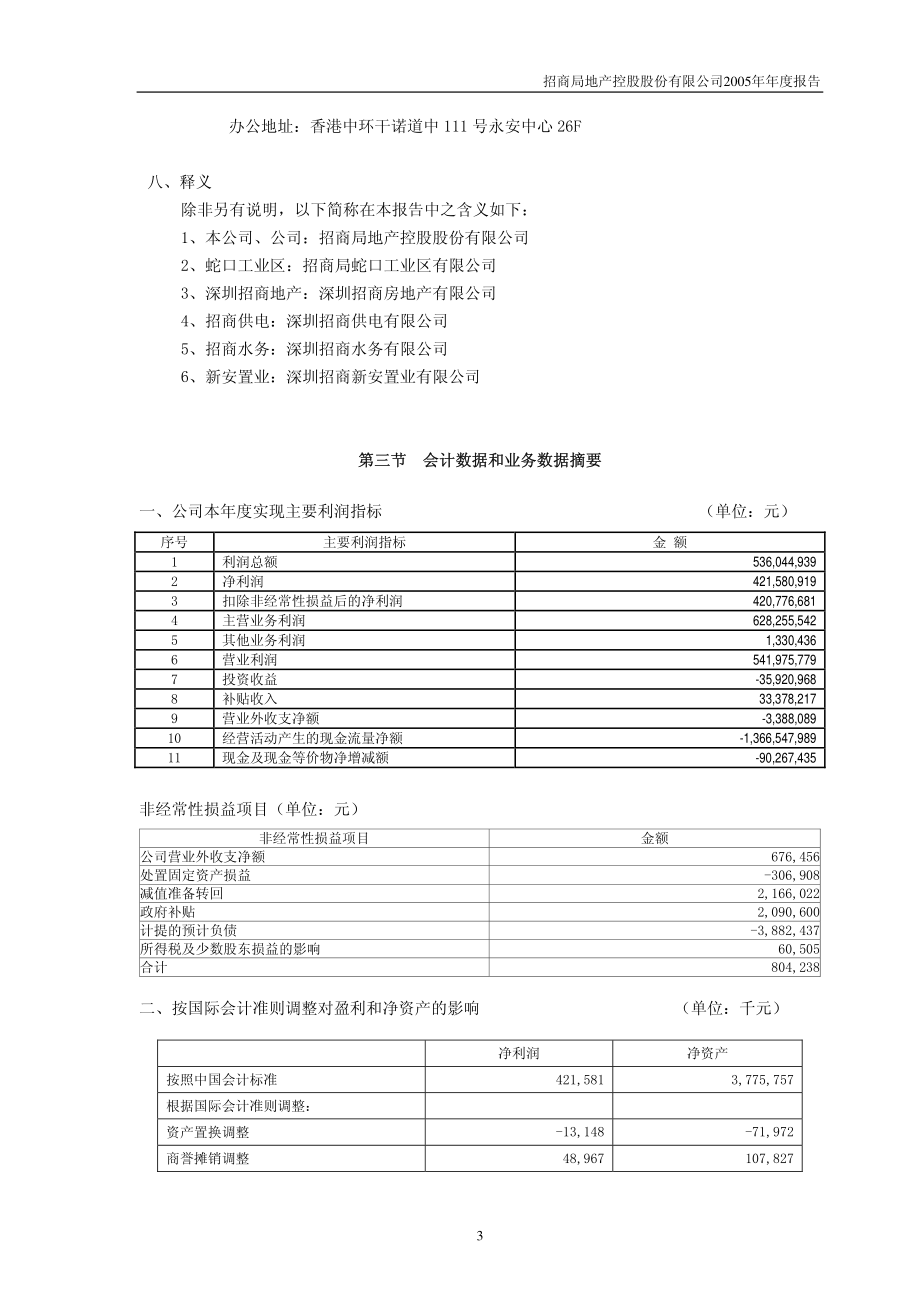 000024_2005_招商地产_G招商局2005年年度报告_2006-03-07.pdf_第3页