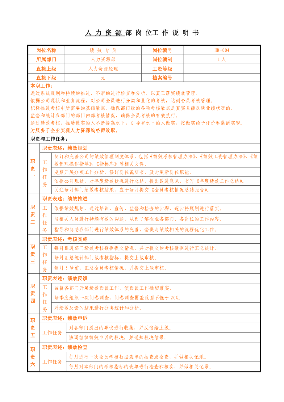 12-绩效专员岗位说明书.doc_第1页