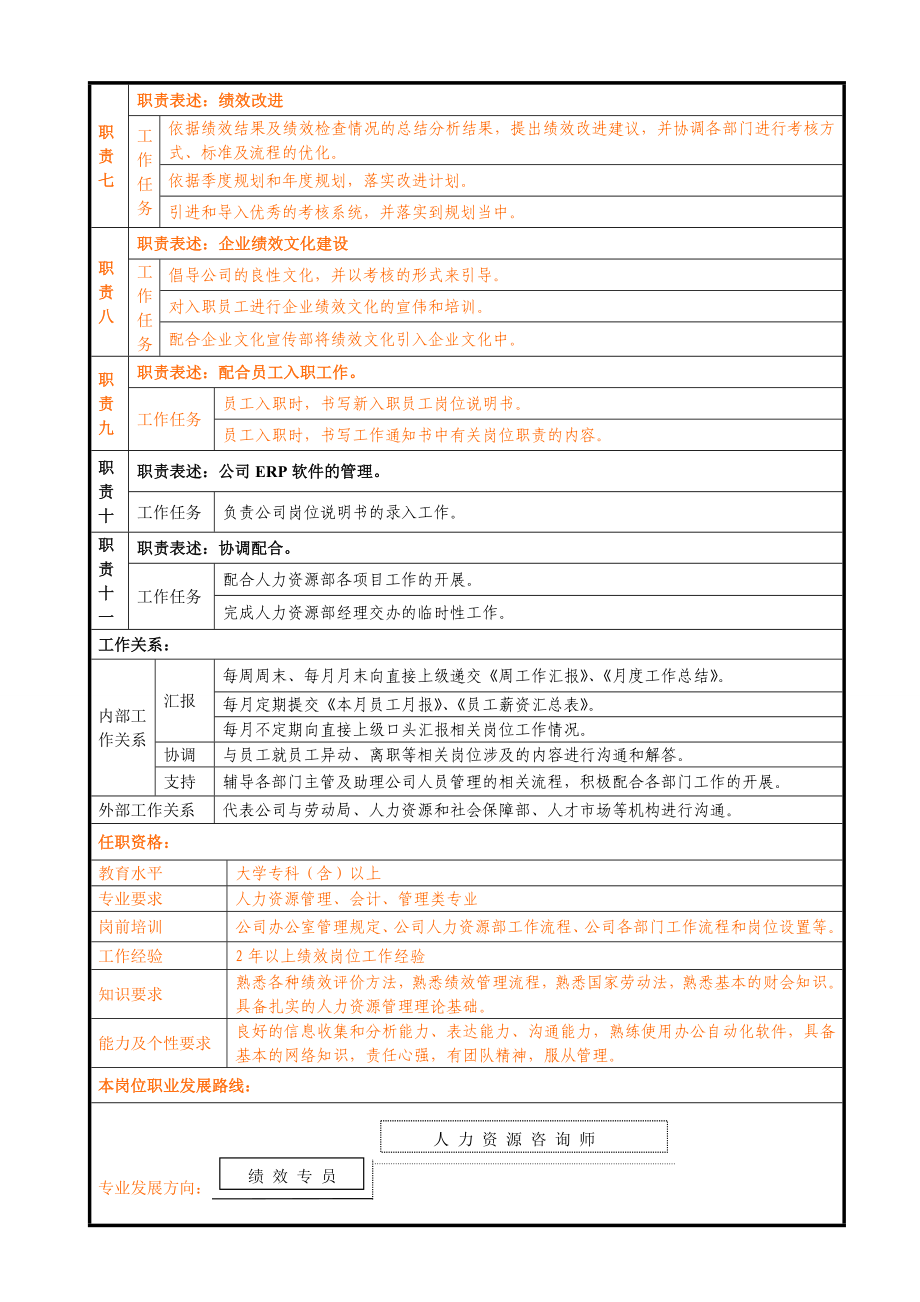 12-绩效专员岗位说明书.doc_第2页