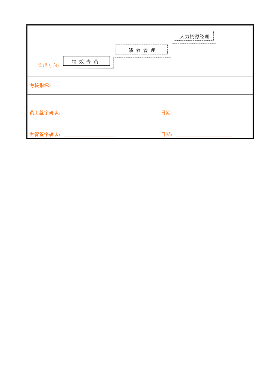 12-绩效专员岗位说明书.doc_第3页