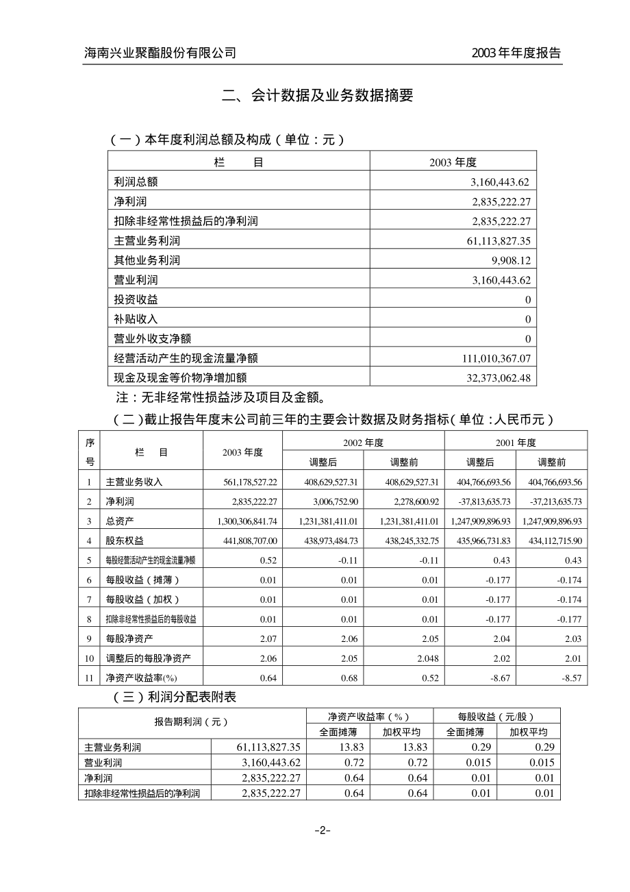 600259_2003_广晟有色_兴业聚酯2003年年度报告_2004-04-16.pdf_第3页