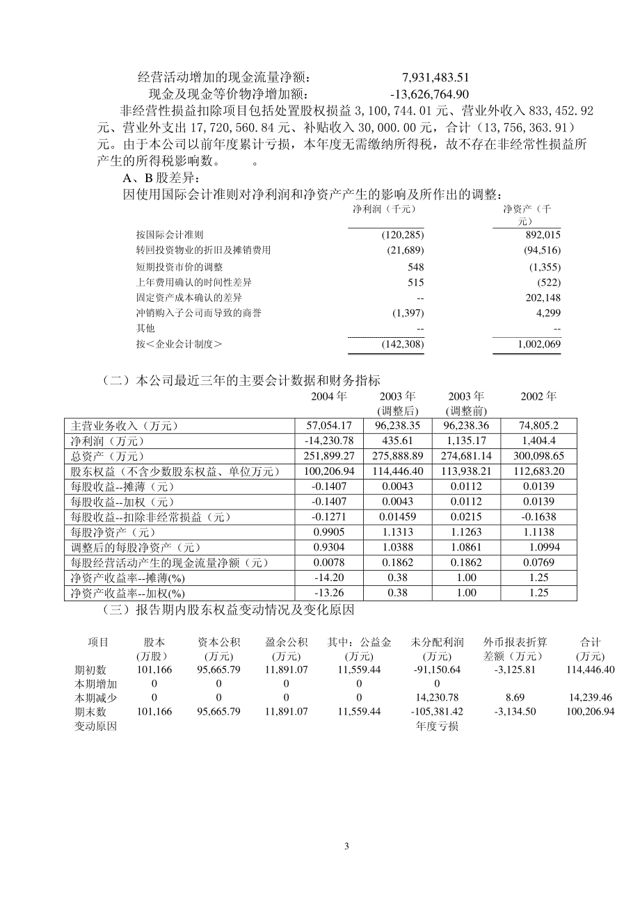 000029_2004_深深房A_深深房A2004年年度报告_2005-04-25.pdf_第3页