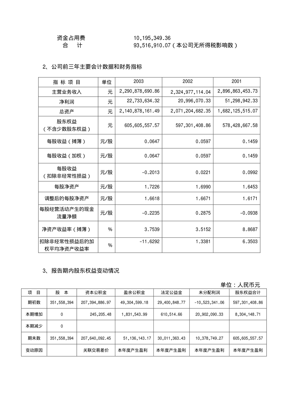 600734_2003_实达集团_实达电脑2003年年度报告_2004-04-21.pdf_第3页