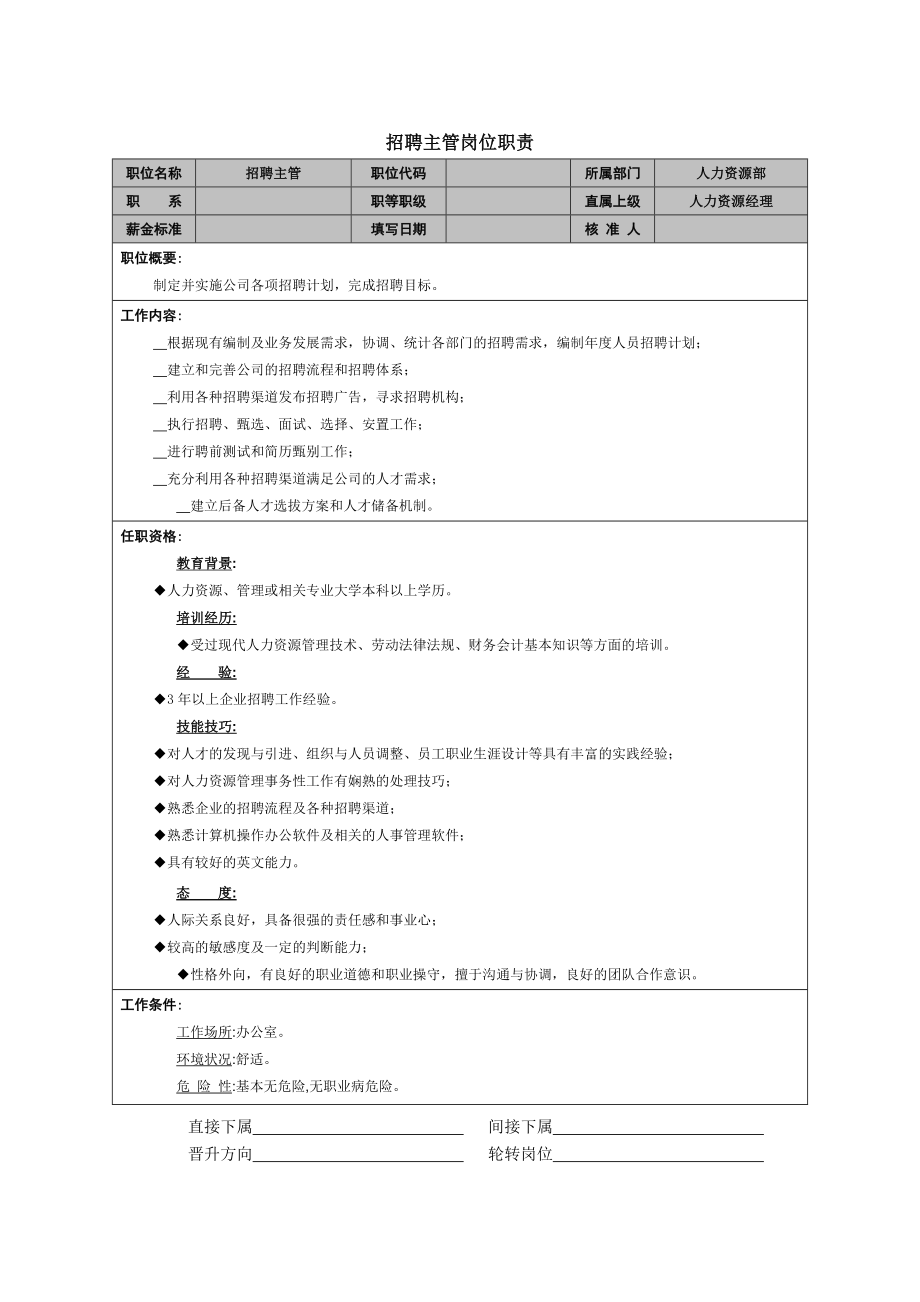 招聘主管岗位职责.doc_第1页