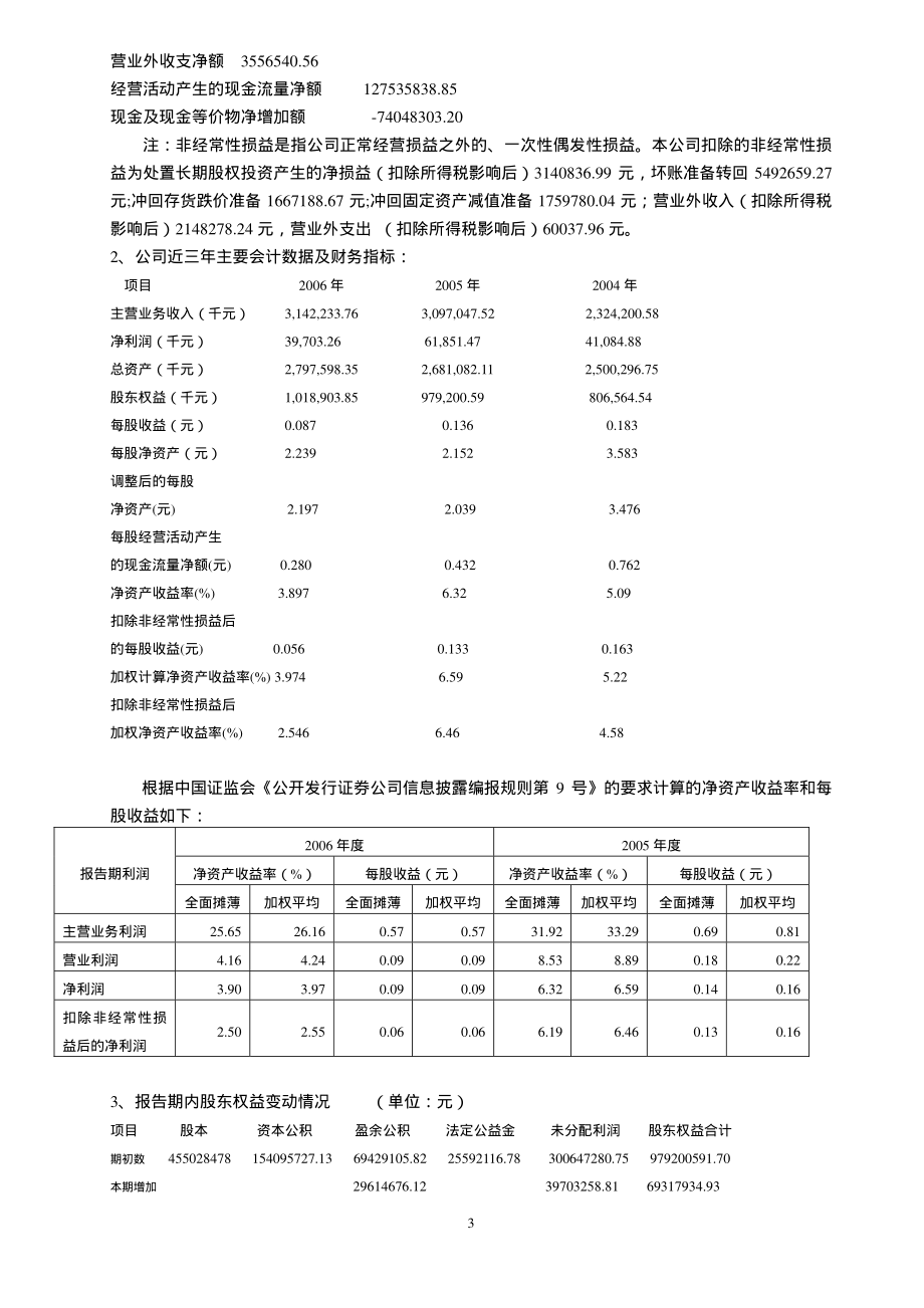 000599_2006_青岛双星_2006年年度报告_2007-04-06.pdf_第3页