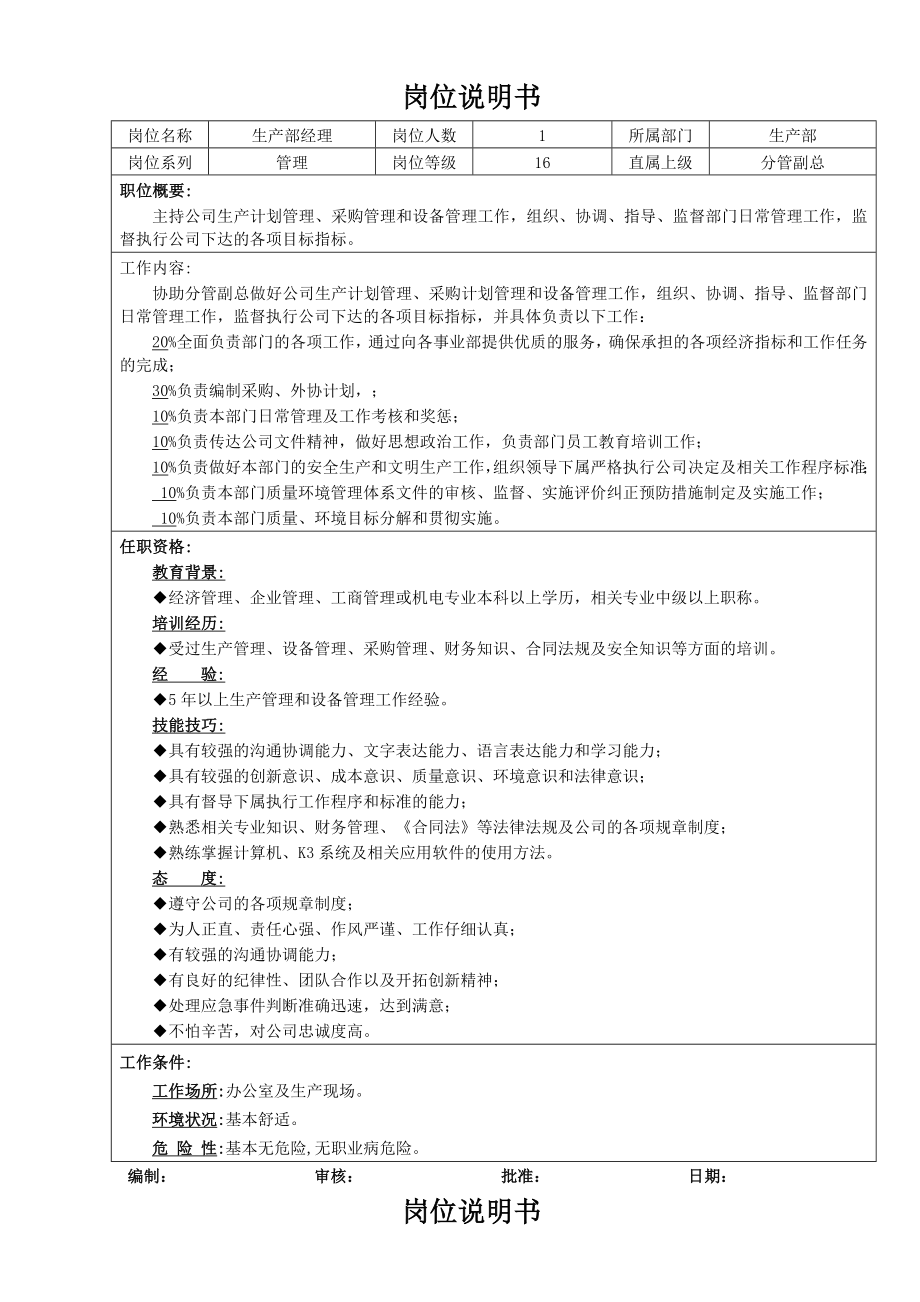 06-生产部岗位说明书（共14个岗位）.doc_第1页