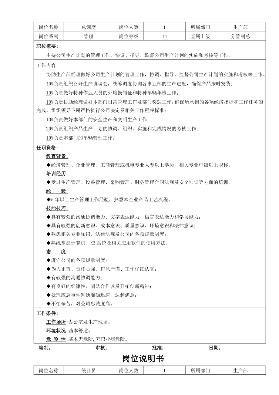 06-生产部岗位说明书（共14个岗位）.doc_第3页